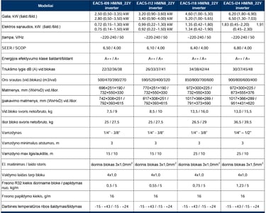ELECTROLUX Monaco R32 sieninis oro kondicionierius specifikacija