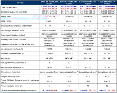 ELECTROLUX Viking R32 sieninis oro  kondicionierius specifikacija 
