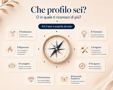 Grafica del test La Bussola digitale con i profili
