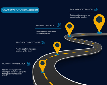 Road map to become a funded trader. Pass the challenge, getting payout and scaling multiple accounts
