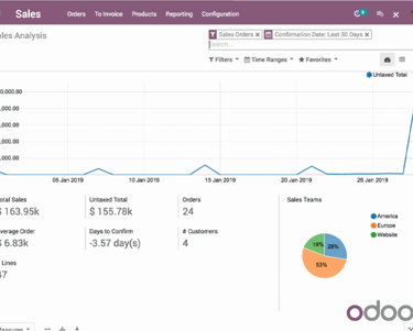 Imagen de CRM