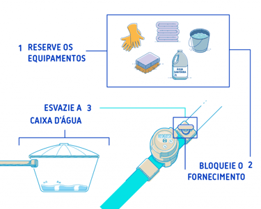 detalhes uma limpeza de caixa d'agua