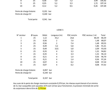 Calcul des pertes de charges de l'arrosage à Uzès