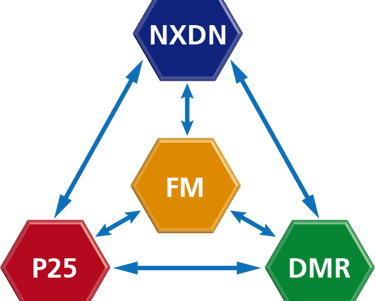 radio multiprotocolo