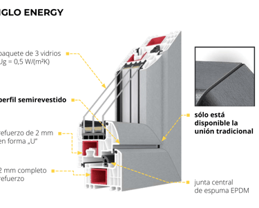 perfiles iglo energy
