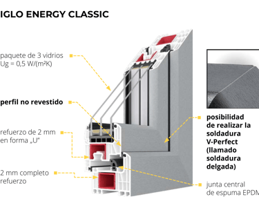 perfiles iglo energy classic