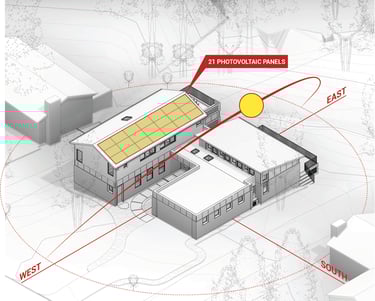 Architectural 3D model showing a building with 21 solar photovoltaic panels and a sun path diagram for energy efficiency.