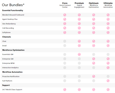 Five9 Features Data Sheet
