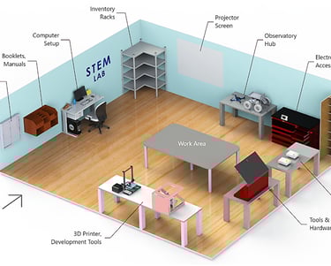 Inlearn STEM & Robotics lab