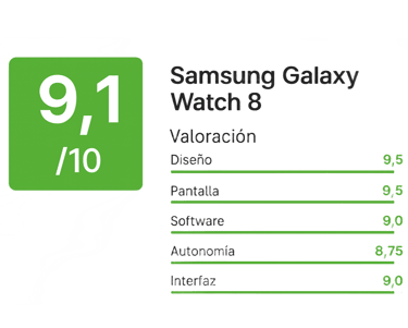 Valoracion Samsung Galaxy Watch 8
