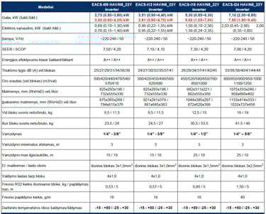 ELECTROLUX Avalanche oro  kondicionierius specifikacija