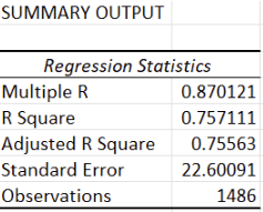 osvaldo coutino regression modeling excel
