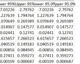 osvaldo coutino regression modeling excel