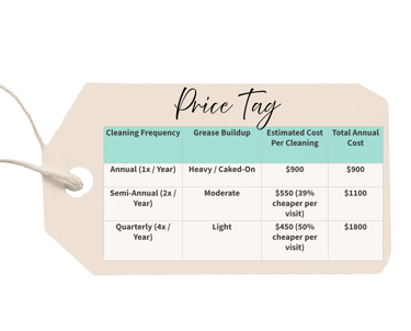 Los Angeles California hood cleaning price list. How much is hood cleaning. Best price hood cleaning