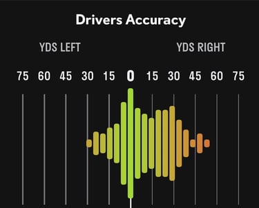 golf driver accuracy data