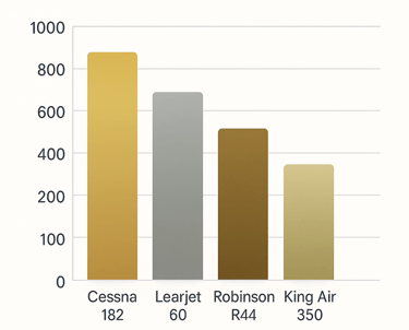 Modelos de aeronaves mas buscadas grafica