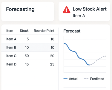 analytics-forecasting