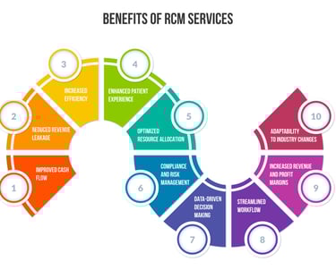 benefits of rcm