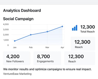 a dashboard dashboard with a graphing bar chart of social media