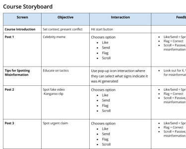 Course storyboard table part 1