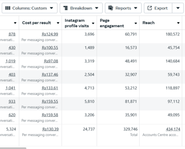 Restaurant Marketing Results