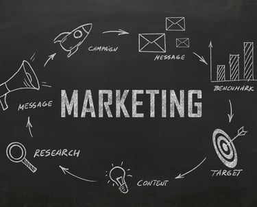 Marketing brand advertisement business plan for 3PL Warehouses