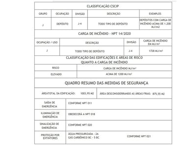 Quadro resumo de classificação da edificação