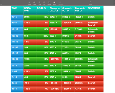 Nifty Future and option Trending OI analysis and order flow chart Delta bar analysis