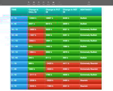 Nifty Future and option Trending OI analysis