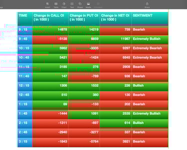 Nifty Future and option Trending OI analysis
