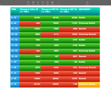 Nifty Future and option Trending OI analysis