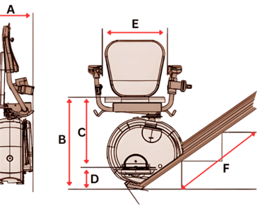 essential dimensions