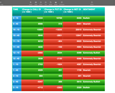 Nifty Future and option Trending OI analysis