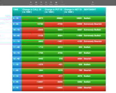 Nifty Future and option Trending OI analysis