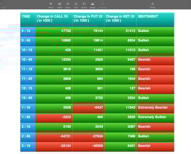 Nifty Future and option Trending OI analysis
