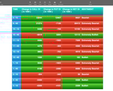Nifty Future and option Trending OI analysis