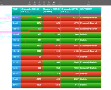 Nifty Future and option Trending OI analysis