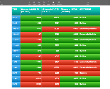 Nifty Future and option Trending OI analysis