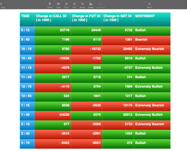Nifty Future and option Trending OI analysis