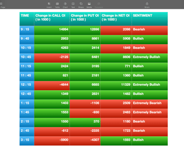 Nifty Future and option Trending OI analysis