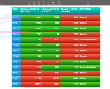 Nifty Future and option Trending OI analysis