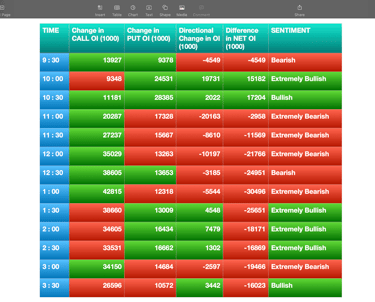 Nifty Future and option Trending OI analysis