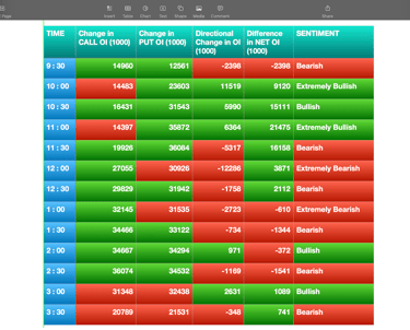 Nifty Future and option Trending OI analysis