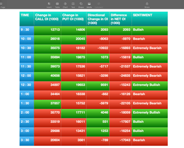 Nifty Future and option Trending OI analysis