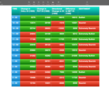 Nifty Future and option Trending OI analysis