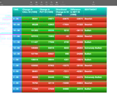 Nifty Future and option Trending OI analysis