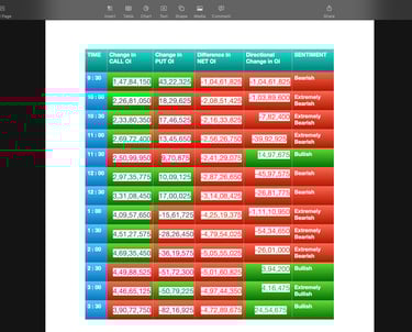 Nifty Future and option Trending OI analysis
