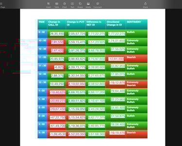 Nifty Future and option Trending OI analysis