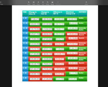 Nifty Future and option Trending OI analysis