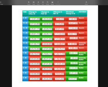 Nifty Future and option Trending OI analysis